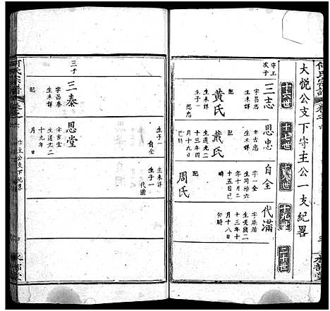 [何]何氏宗谱_14卷首2卷_末1卷 (湖北) 何氏家谱_八.pdf