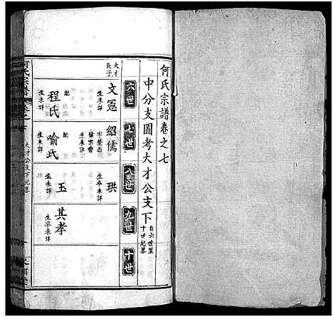 [何]何氏宗谱_14卷首2卷_末1卷 (湖北) 何氏家谱_九.pdf