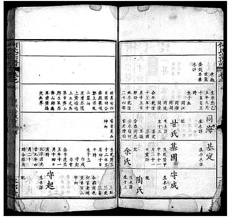 [何]何氏宗谱_14卷首2卷_末1卷 (湖北) 何氏家谱_十.pdf