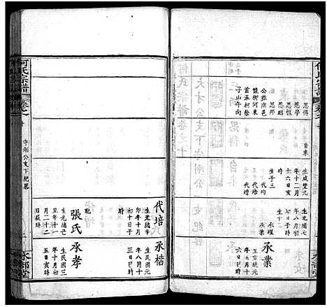 [何]何氏宗谱_14卷首2卷_末1卷 (湖北) 何氏家谱_十二.pdf