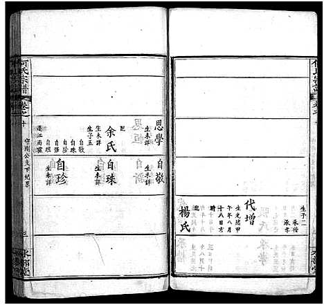 [何]何氏宗谱_14卷首2卷_末1卷 (湖北) 何氏家谱_十二.pdf