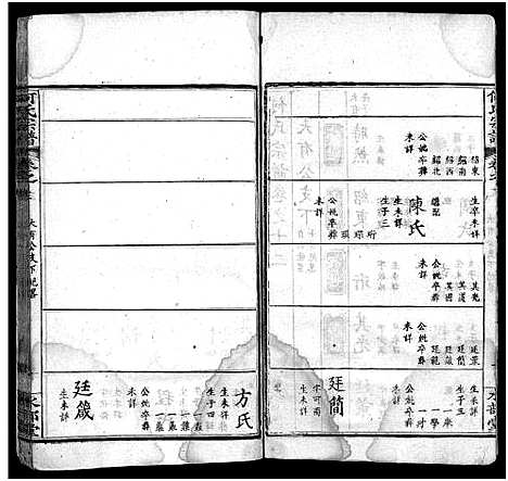 [何]何氏宗谱_14卷首2卷_末1卷 (湖北) 何氏家谱_十四.pdf