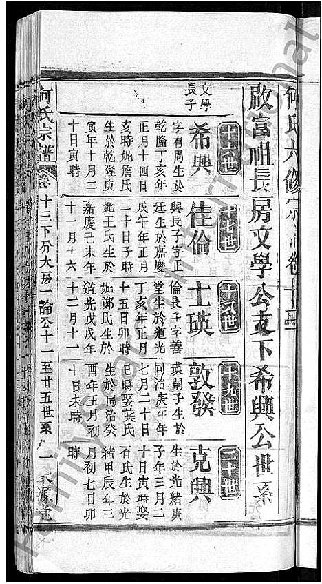 [何]何氏宗谱_15卷-何氏六修宗谱 (湖北) 何氏家谱_五.pdf