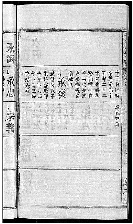 [何]何氏宗谱_42卷 (湖北) 何氏家谱_二.pdf