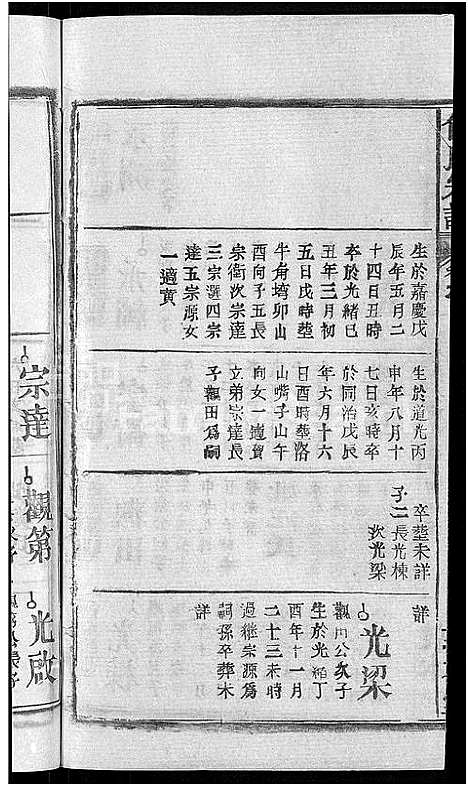 [何]何氏宗谱_42卷 (湖北) 何氏家谱_四.pdf