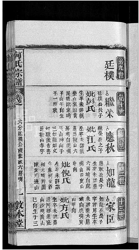 [何]何氏宗谱_42卷 (湖北) 何氏家谱_二十.pdf