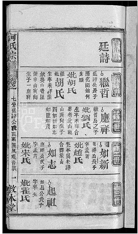 [何]何氏宗谱_42卷 (湖北) 何氏家谱_二十二.pdf