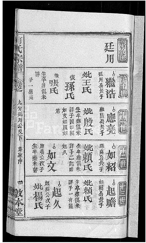 [何]何氏宗谱_42卷 (湖北) 何氏家谱_三十一.pdf