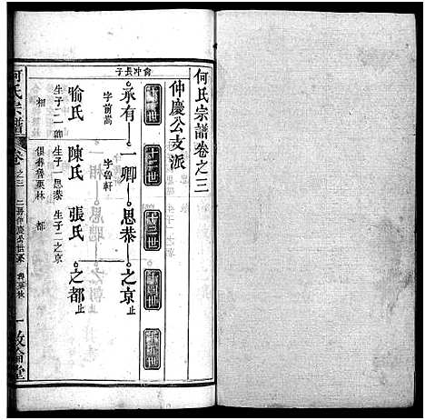 [何]何氏宗谱_43卷首5卷 (湖北) 何氏家谱_八.pdf