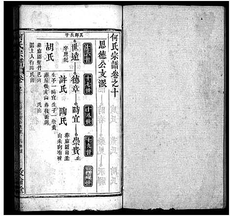 [何]何氏宗谱_43卷首5卷 (湖北) 何氏家谱_十五.pdf