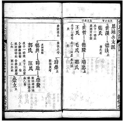 [何]何氏宗谱_43卷首5卷 (湖北) 何氏家谱_十九.pdf