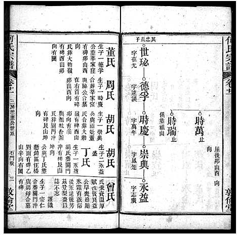 [何]何氏宗谱_43卷首5卷 (湖北) 何氏家谱_二十六.pdf