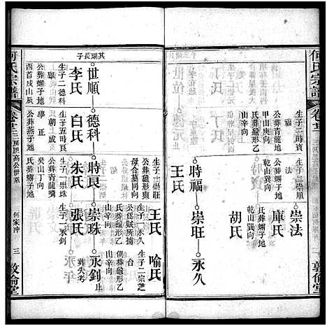 [何]何氏宗谱_43卷首5卷 (湖北) 何氏家谱_二十八.pdf