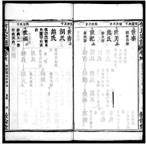 [何]何氏宗谱_43卷首5卷 (湖北) 何氏家谱_三十三.pdf