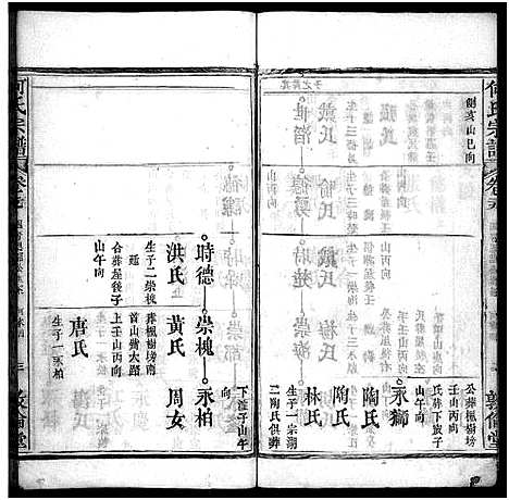 [何]何氏宗谱_43卷首5卷 (湖北) 何氏家谱_三十四.pdf