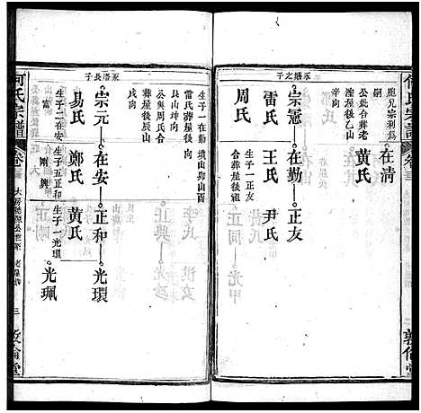 [何]何氏宗谱_43卷首5卷 (湖北) 何氏家谱_三十七.pdf