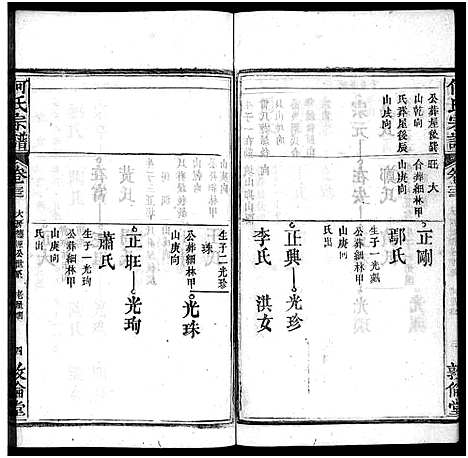 [何]何氏宗谱_43卷首5卷 (湖北) 何氏家谱_三十七.pdf