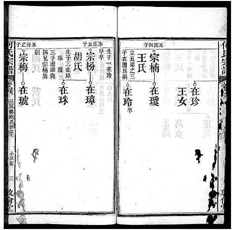 [何]何氏宗谱_43卷首5卷 (湖北) 何氏家谱_四十四.pdf