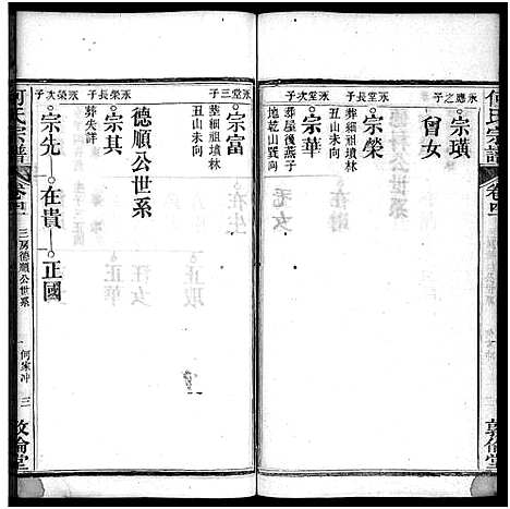 [何]何氏宗谱_43卷首5卷 (湖北) 何氏家谱_四十六.pdf