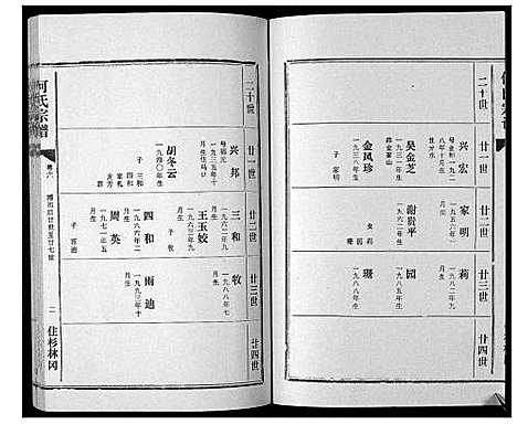 [何]何氏宗谱_12卷 (湖北) 何氏家谱_六.pdf