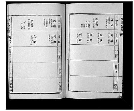 [何]何氏宗谱_12卷 (湖北) 何氏家谱_七.pdf