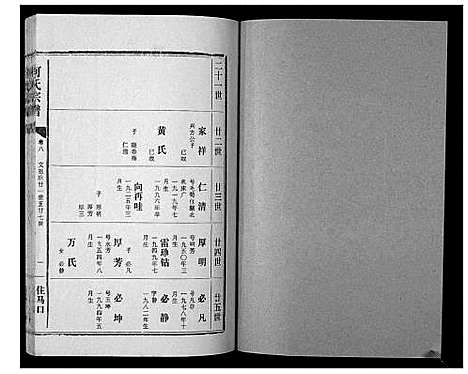 [何]何氏宗谱_12卷 (湖北) 何氏家谱_八.pdf