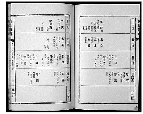 [何]何氏宗谱_12卷 (湖北) 何氏家谱_八.pdf