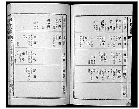 [何]何氏宗谱_12卷 (湖北) 何氏家谱_八.pdf