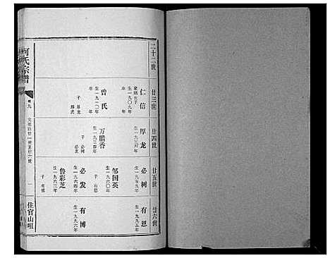 [何]何氏宗谱_12卷 (湖北) 何氏家谱_九.pdf