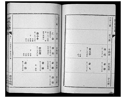 [何]何氏宗谱_12卷 (湖北) 何氏家谱_九.pdf