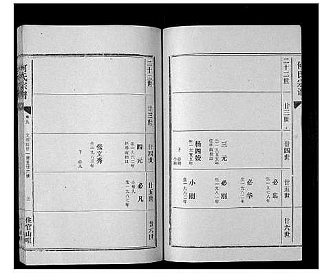 [何]何氏宗谱_12卷 (湖北) 何氏家谱_九.pdf