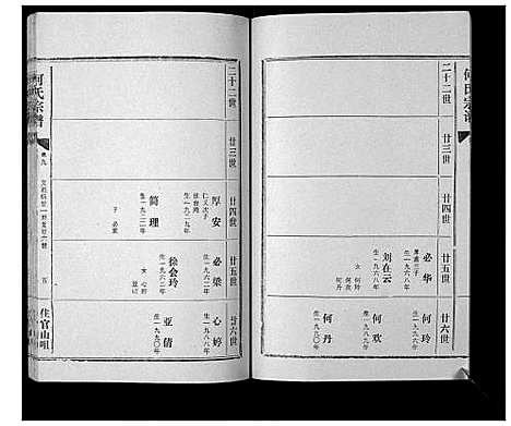 [何]何氏宗谱_12卷 (湖北) 何氏家谱_九.pdf