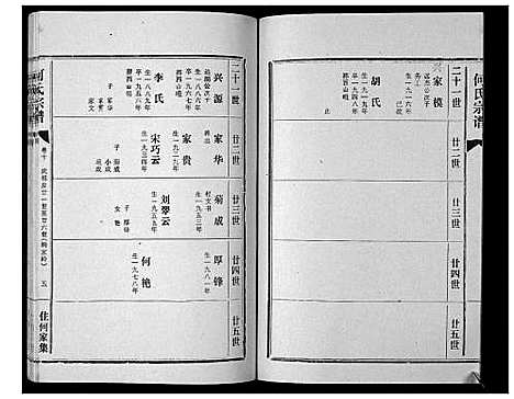 [何]何氏宗谱_12卷 (湖北) 何氏家谱_十.pdf