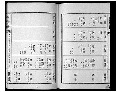 [何]何氏宗谱_12卷 (湖北) 何氏家谱_十一.pdf