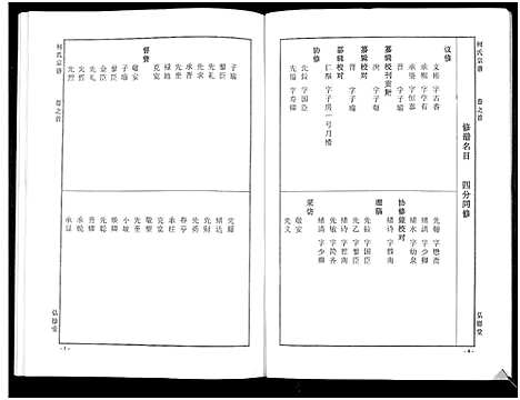 [何]何氏宗谱_14卷 (湖北) 何氏家谱_三.pdf