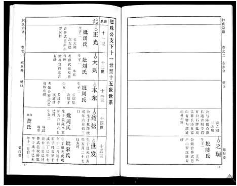 [何]何氏宗谱_14卷 (湖北) 何氏家谱_六.pdf