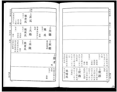 [何]何氏宗谱_14卷 (湖北) 何氏家谱_六.pdf