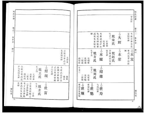 [何]何氏宗谱_14卷 (湖北) 何氏家谱_六.pdf