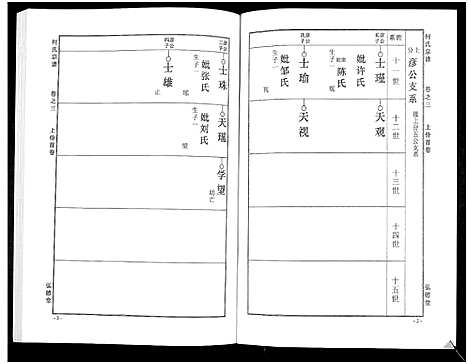 [何]何氏宗谱_14卷 (湖北) 何氏家谱_八.pdf