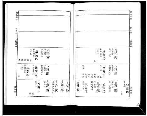 [何]何氏宗谱_14卷 (湖北) 何氏家谱_八.pdf