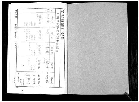 [何]何氏宗谱_14卷 (湖北) 何氏家谱_九.pdf