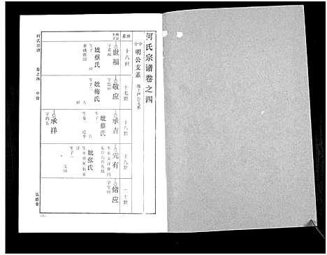 [何]何氏宗谱_14卷 (湖北) 何氏家谱_十.pdf