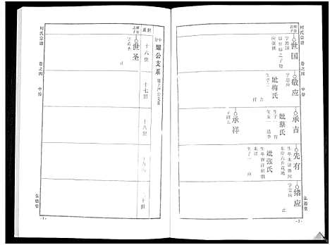 [何]何氏宗谱_14卷 (湖北) 何氏家谱_十.pdf