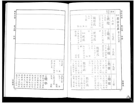 [何]何氏宗谱_14卷 (湖北) 何氏家谱_十.pdf