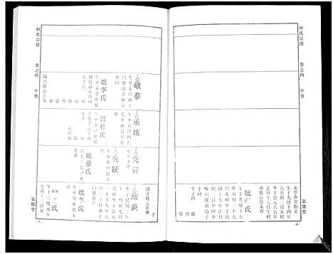 [何]何氏宗谱_14卷 (湖北) 何氏家谱_十.pdf