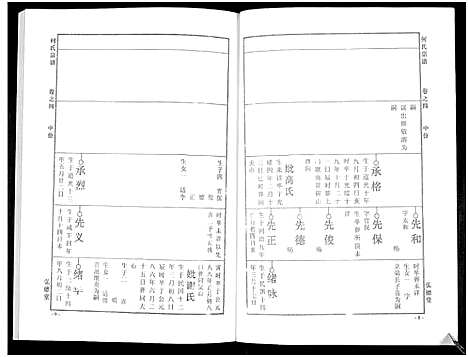 [何]何氏宗谱_14卷 (湖北) 何氏家谱_十.pdf