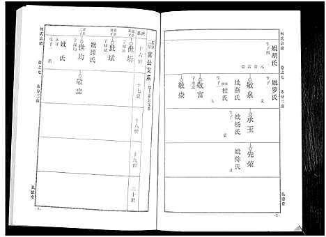 [何]何氏宗谱_14卷 (湖北) 何氏家谱_十三.pdf