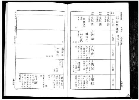 [何]何氏宗谱_14卷 (湖北) 何氏家谱_十三.pdf