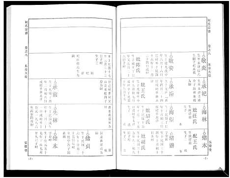 [何]何氏宗谱_14卷 (湖北) 何氏家谱_十四.pdf