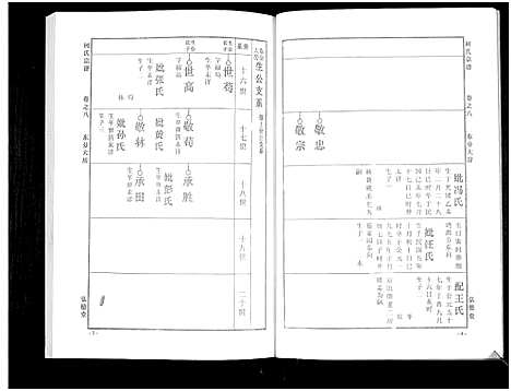 [何]何氏宗谱_14卷 (湖北) 何氏家谱_十四.pdf